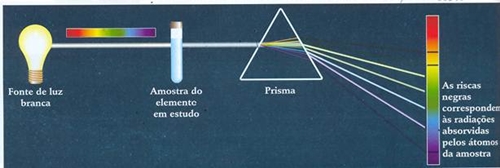 Características de transmissão de luz em dielétrico de anisotropia -  Exposição - PANASYS