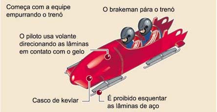 NotaPositiva - Jogos Olímpicos de Inverno