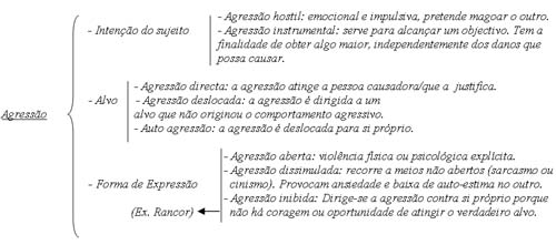 comportamento-relacoes-interpessoais-01