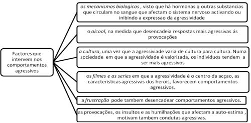 comportamento-relacoes-interpessoais-02