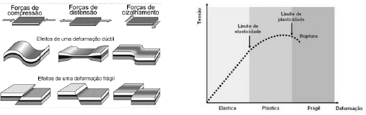 deformacoes1