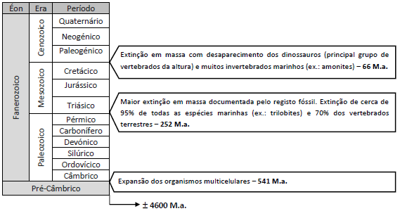 Escala do tempo geológico