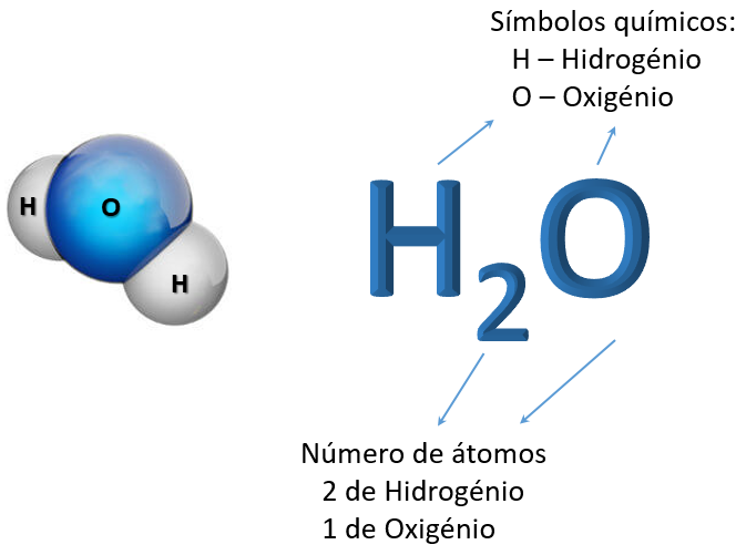 H2O