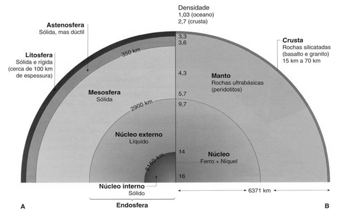 Interior da Terra