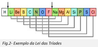 tabela-periodica-2