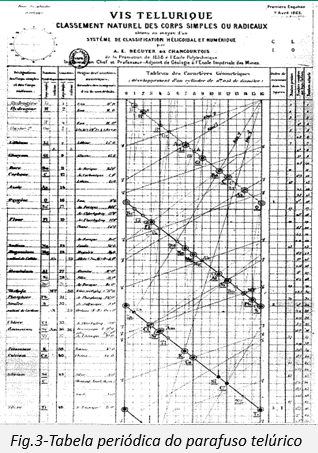 tabela-periodica-3