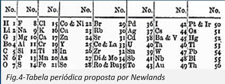 tabela-periodica-4