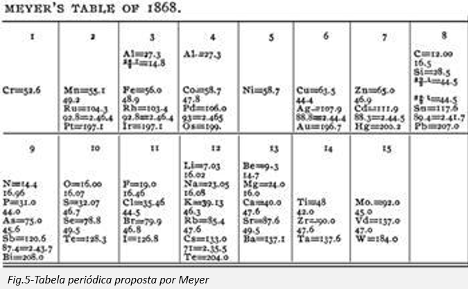 tabela-periodica-5