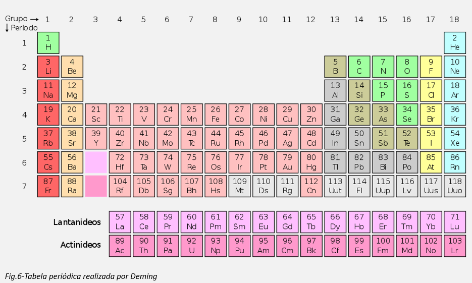 tabela-periodica-6