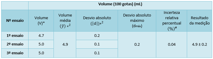 tabela4