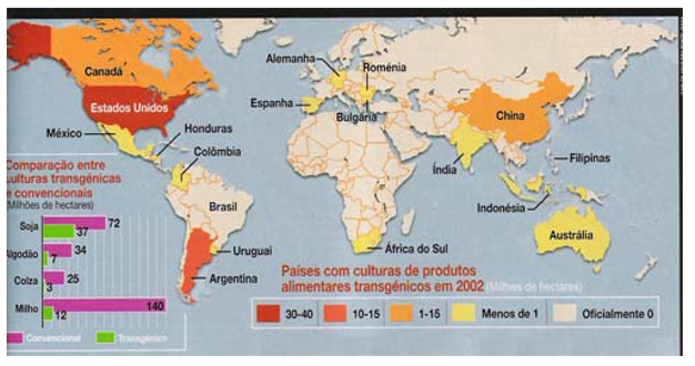 Alimentos Transgénicos