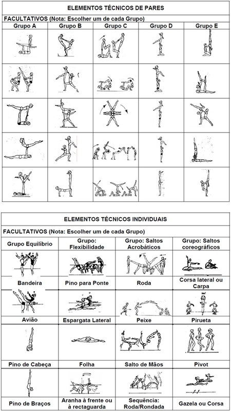 Gin stica Acrob tica NotaPositiva Gin stica Acrob tica NotaPositiva