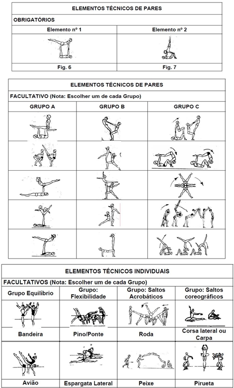 elementos-tecnicos-pares-obrigatorios