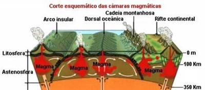 10_rochas_magmaticas_sedimentares_metamorficas_02_d