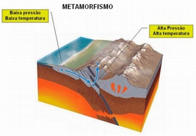 Metamorfismo