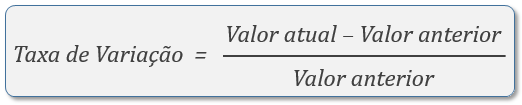 Fórmula da Taxa de Variação