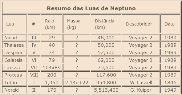 luas-de-neptuno