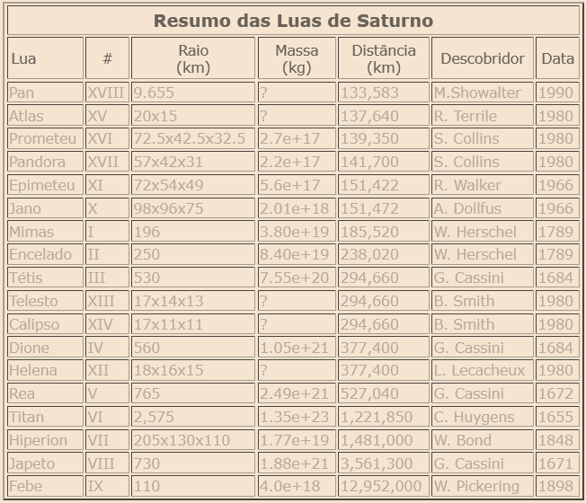 luas-de-saturno