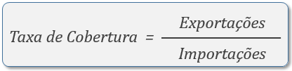 taxa-de-cobertura